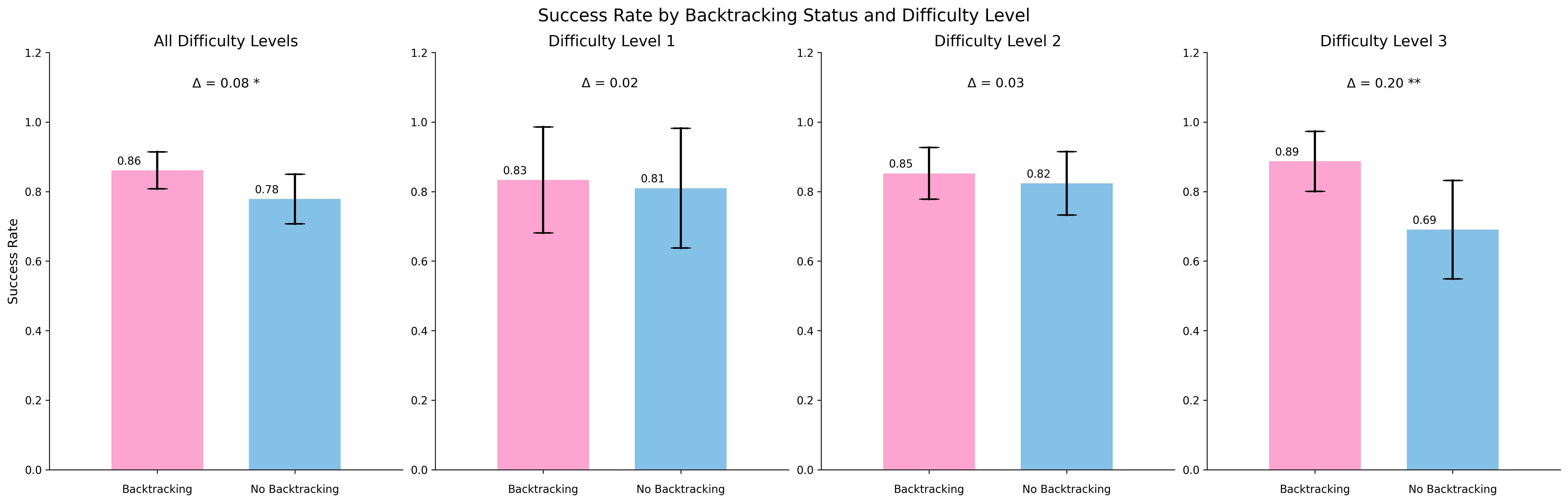 difficulty_comparison.png
